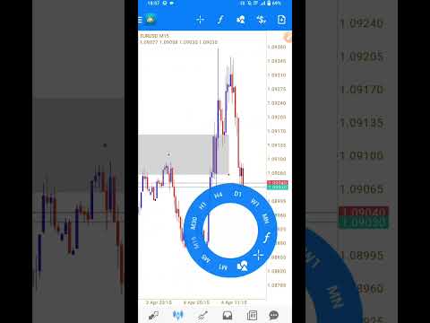 EURUSD - Entry BUY di Area Ini❗