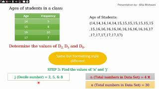 Deciles | Discrete Data Set | Economics | 11th Commerce | Chapter 3 | Partition Values | Maharashtra