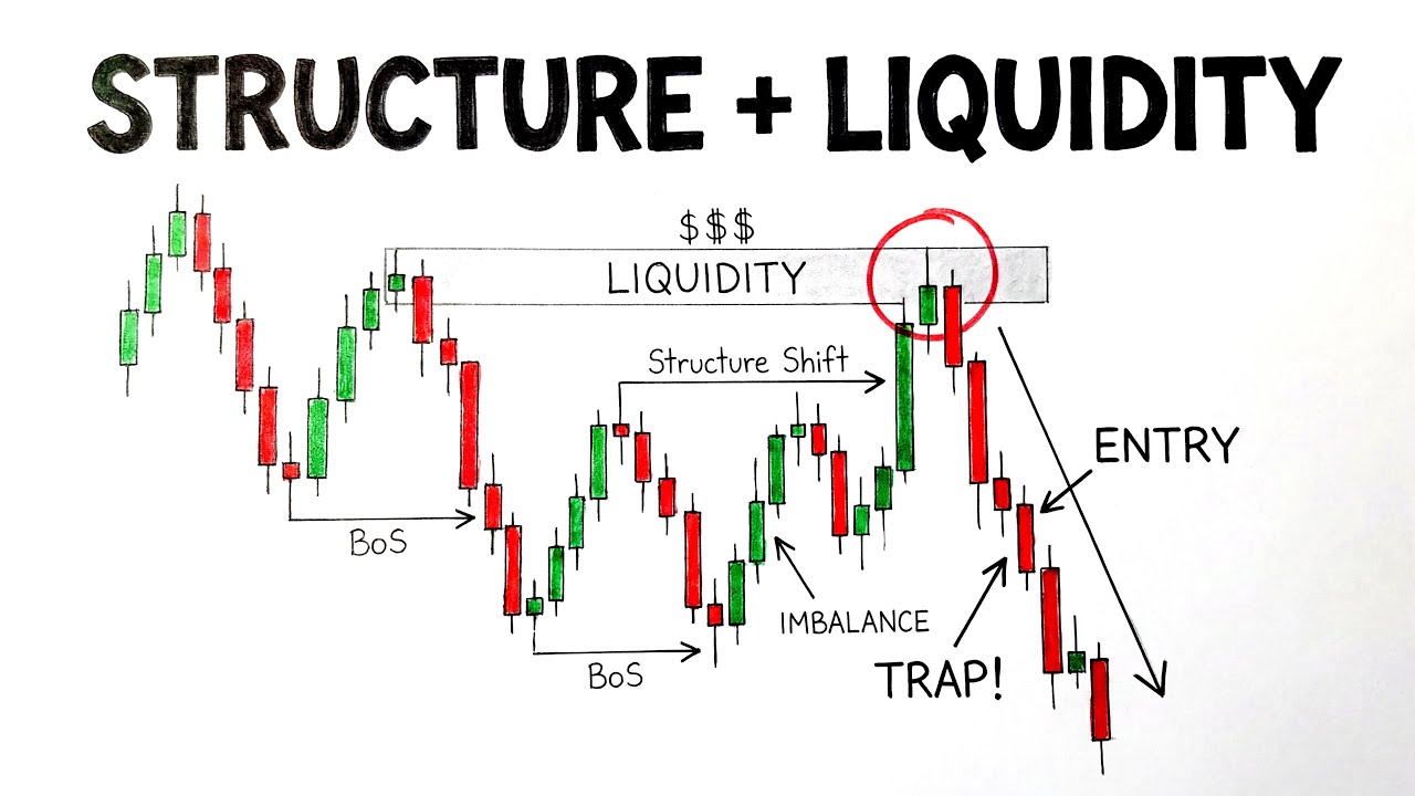 How Liquidity and Structure Create High-Probability Trades