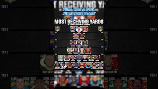 Famous Puka Was A Dawg!! Comment Your Thoughts! #shorts #fyp #foryou #nfl #football #rookies #edit #cfb Profile