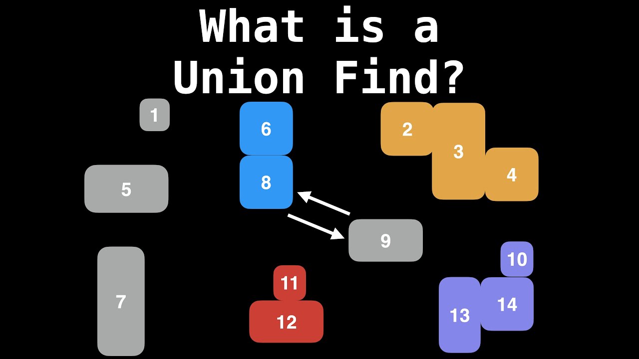 Set union. Union-find. Union find алгоритм. Union и Union all отличия. Disjoint Union sign.