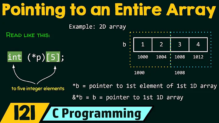 Pointer Pointing to an Entire Array