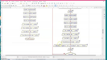 Ciclos Ejemplo1. Ciclo Repetir, do-while.