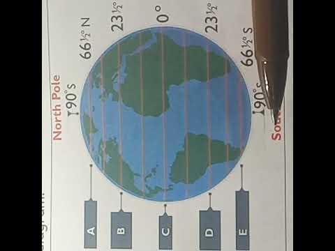 Latitudes What Are They
