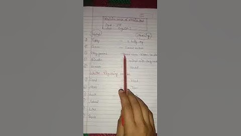 Revision Work of 1st Unit Test session 2021-22 2nd English