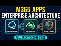 Microsoft 365 Apps Enterprise Architecture: Intune Deployment, OCPS & Security Synergy