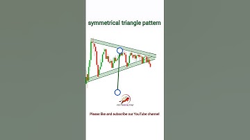 Symmetrical triangle Chart Pattern | Bearish Breakout pattern | Chart patterns #chartanalysis