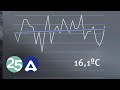 El cambio climático (Cap. 7/20) - 25 años del CIATF