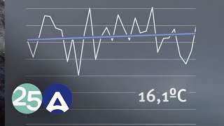 El cambio climático (Cap. 7/20) - 25 años del CIATF