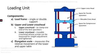 MSE103-1: Universal  Testing Machine