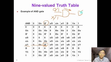 8 2 Sequential ATPG (9-valued)