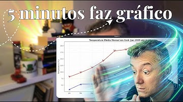 Aprenda a usar ChatGPT para fazer gráficos automáticos no Python!