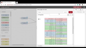 LED ON-OFF using GPIO of Raspberry Pi | Knowledge Sharing Series | Raspberry Pi, Node-Red, IoT #03