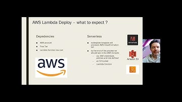 Deploying AI apps: React.js on AWS Lambda 1.4