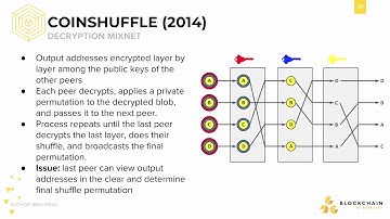 [CS198.2x Week 5] Decentralized Mixing