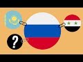 10 современных союзников России