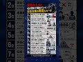 優秀な人ほど心が折れて辞めていく…日本企業の異常なルールTOP10