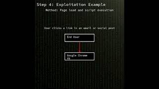 Chrome V8: out of bounds read and write in V8 (CVE-2025-14766) #shorts