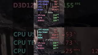 ryzen 7 3800x é bom? #pc #fyp #pcgamer #hardware #shorts