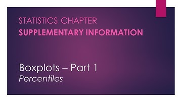 Percentile - Introduction to Boxplots – Statistics Chapter