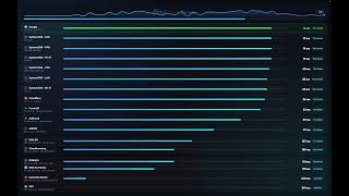 DNS Speed Test by DNSSpeedTester.com screenshot 1