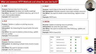 What are Common HTTP Methods And When do you Use them Most Frequently Asked Question for API.