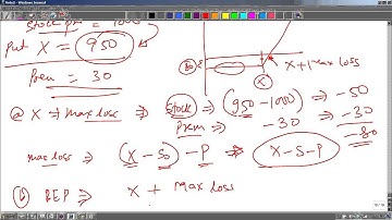 Option Strategies - Protective Put for CFA and FRM Examination