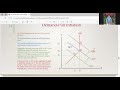inflation and theories ,economics