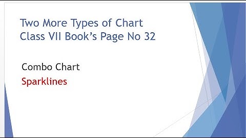Class VII Chapter 2 Video 5 Combo and Sparklines