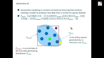 Introduction to Generative AI (生成式AI 導論)