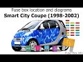 Fuse box location and diagrams: Smart City Coupe (1998-2002)