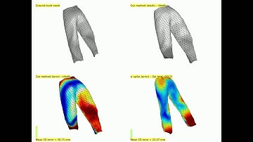 Inextensible Non-Rigid Shape-from-Motion by SOCP