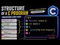 Tutorial 1: C Program Structure Explained | How Every Line Works in C