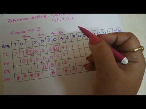 Least Recently Used Page Replacement Algorithm | LRU | OS |