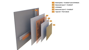 PRB Monocouche Finish onto Render Board