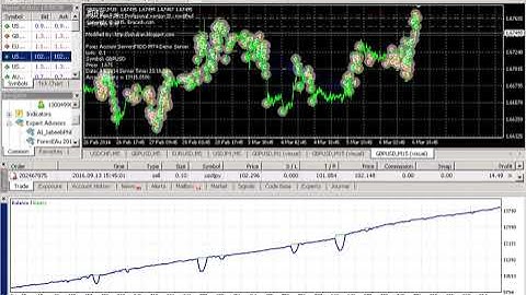 Forex Live Trading Proof of Earning $230 Every Day with Exceptional Back Test Results - Download