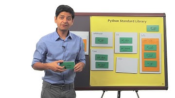 Where Does Urllib Come From? - Programming Foundations with Python