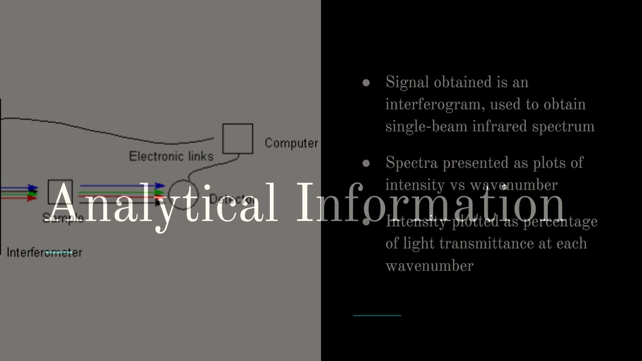 Fourier Transform Infrared Spectroscopy YouTube