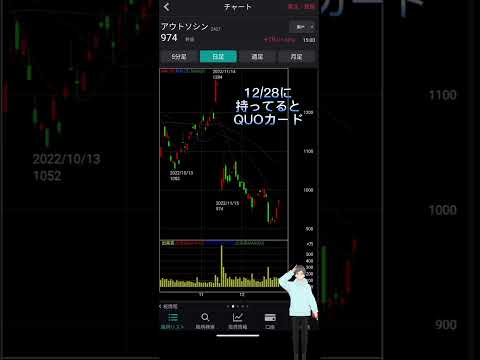 12/28アウトソーシング(2427)権利日後の値動きに注意【テクニカル・れふてぃーひでぃーのチャートチェック】 #日本株