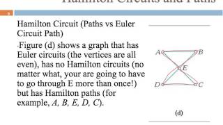 6.1 Hamilton Circuits & Paths