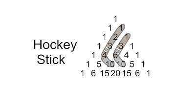 Hockey Stick (Everything Pascal