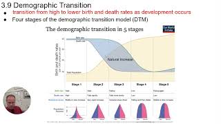 APES - 3.9 Demographic Transition Model