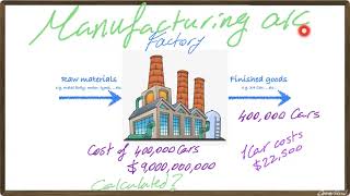 Manufacturing Business Financial Statements | IGCSE Accounting 0452, 0985 & 7707