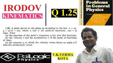 IRODOV 1.25. A point moves in the plane xy according to the law x = at, y = at (1. — at), where