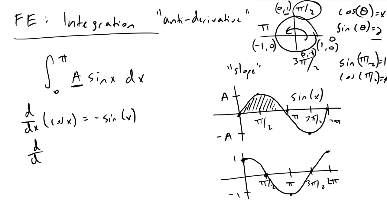 Integrals and Trig Functions YouTube