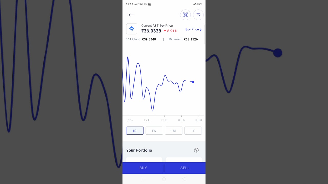 Airswap (AST) price down good time to buy 