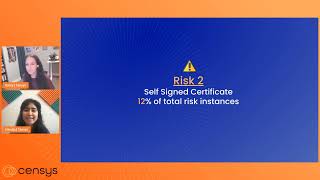 Top Censys-Visible Risks: Self Signed Certificates