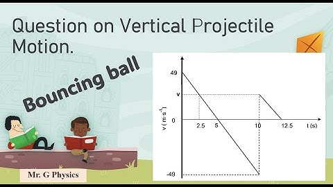 Practice question about projectile. Graphs of a bouncing ball.