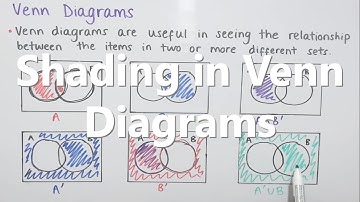 Shading in Venn Diagrams