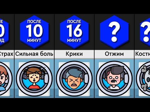 Что, Если Ты